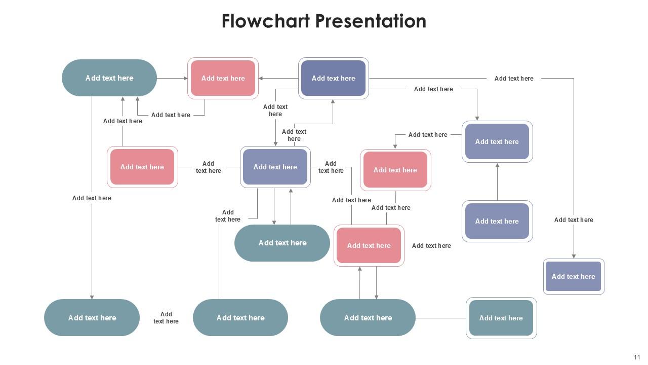 Flowchart Presentation Bundle Powerpoint Ppt Templates And Slides PPT ...