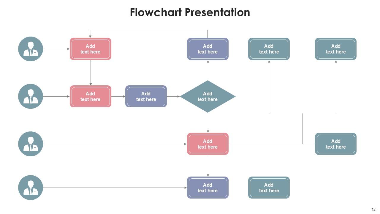 Flowchart Presentation Bundle Powerpoint Ppt Templates And Slides PPT ...