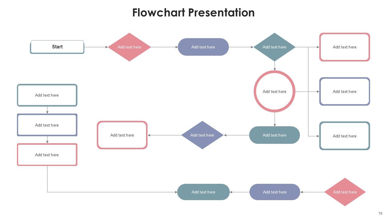 Flowchart Presentation Bundle Powerpoint Ppt Templates And Slides PPT ...