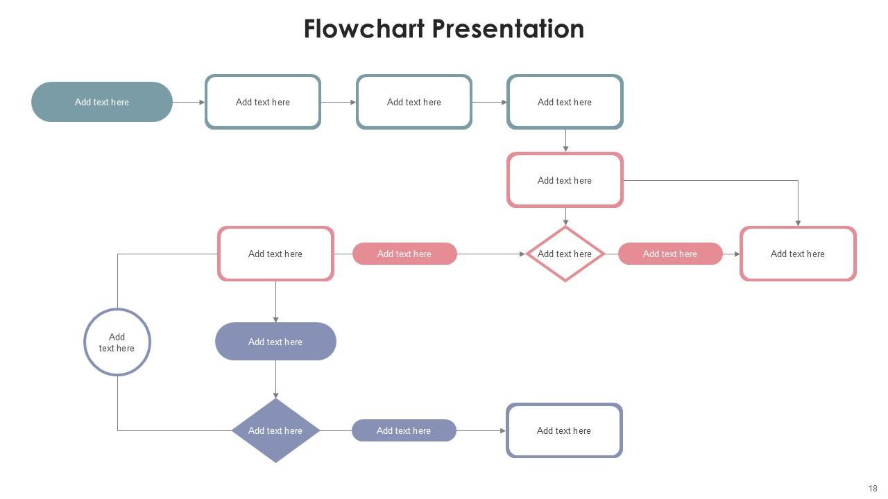 Flowchart Presentation Bundle Powerpoint Ppt Templates And Slides PPT ...