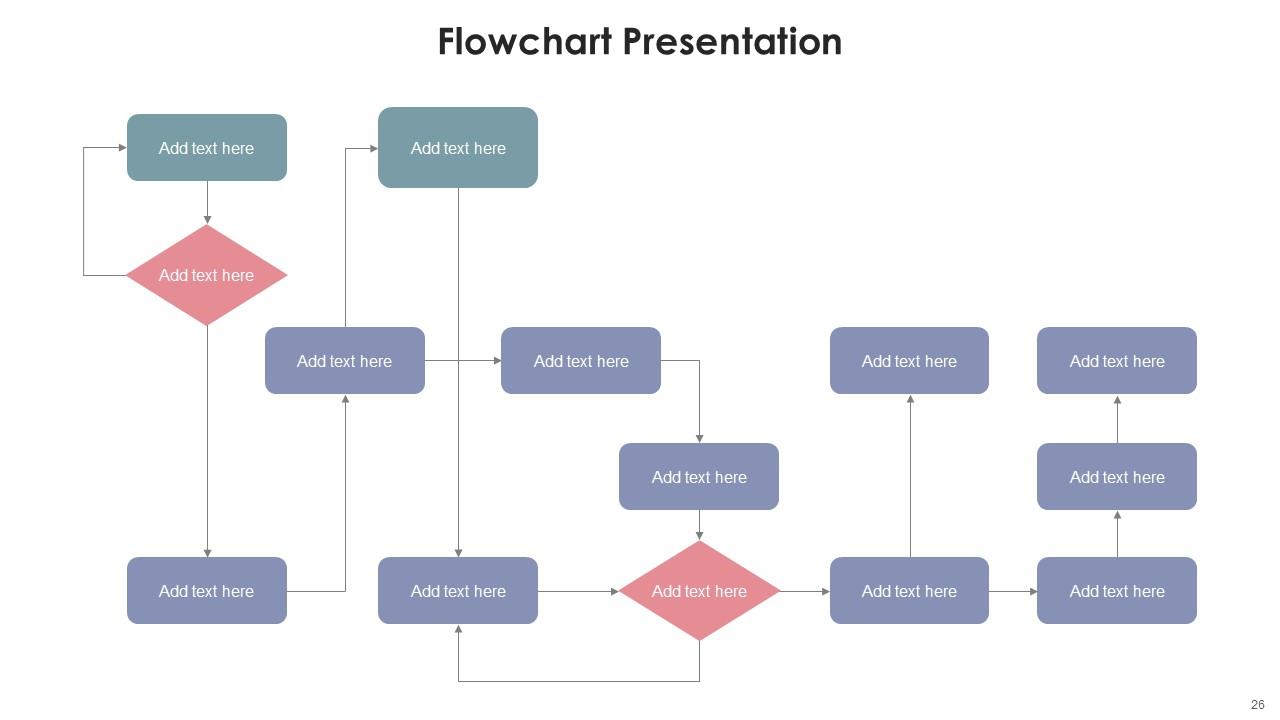 Flowchart Presentation Bundle Powerpoint Ppt Templates And Slides PPT ...