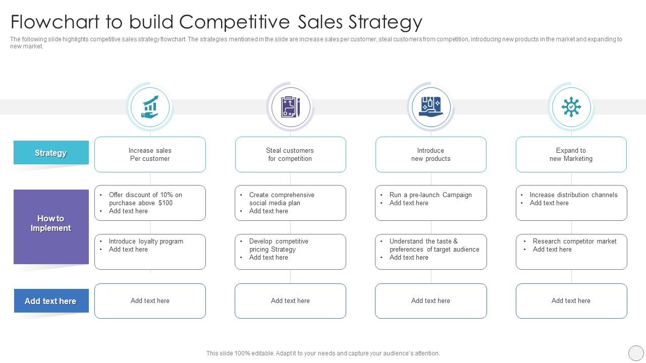 Flowchart To Build Competitive Sales Strategy Slide01