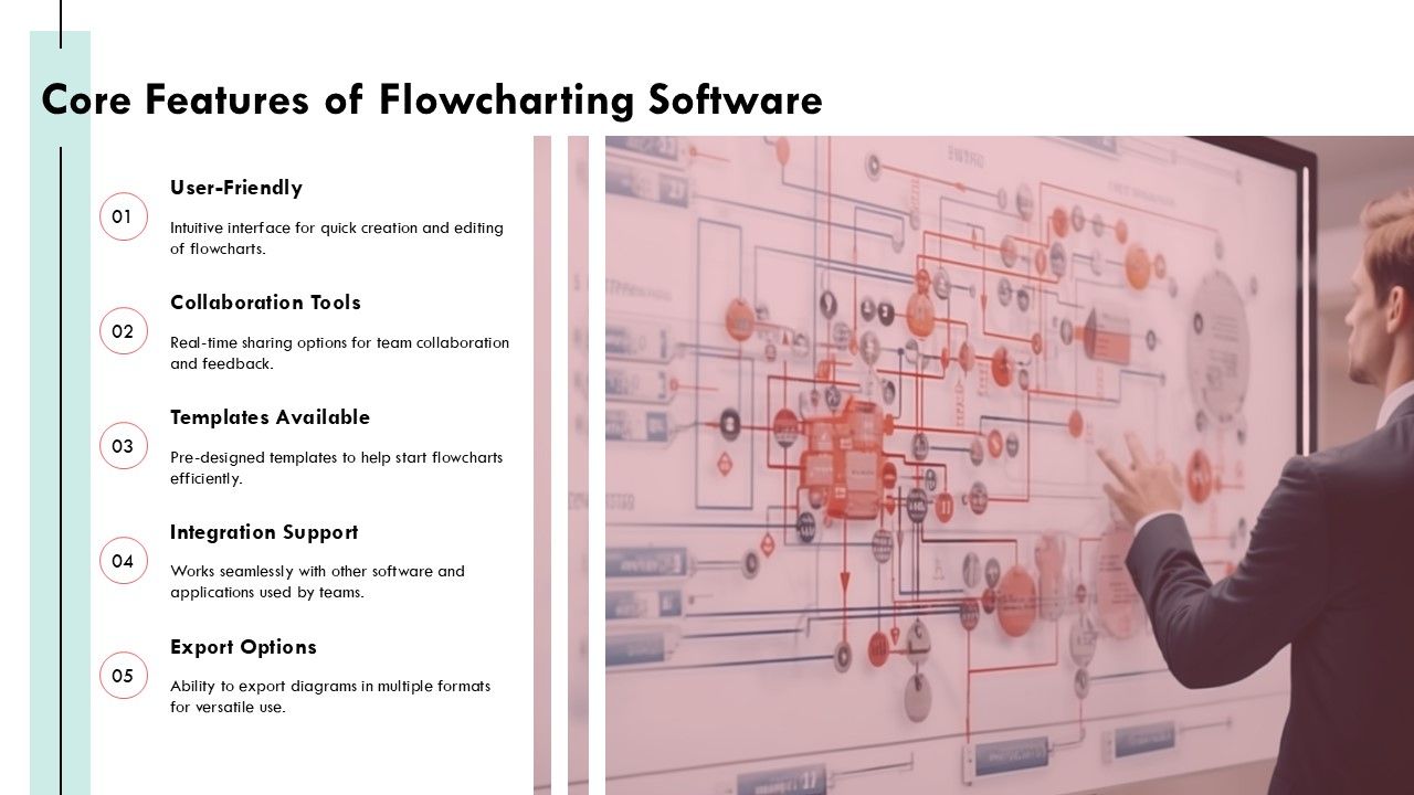 Flowcharting Software Tools PPT Sample AT