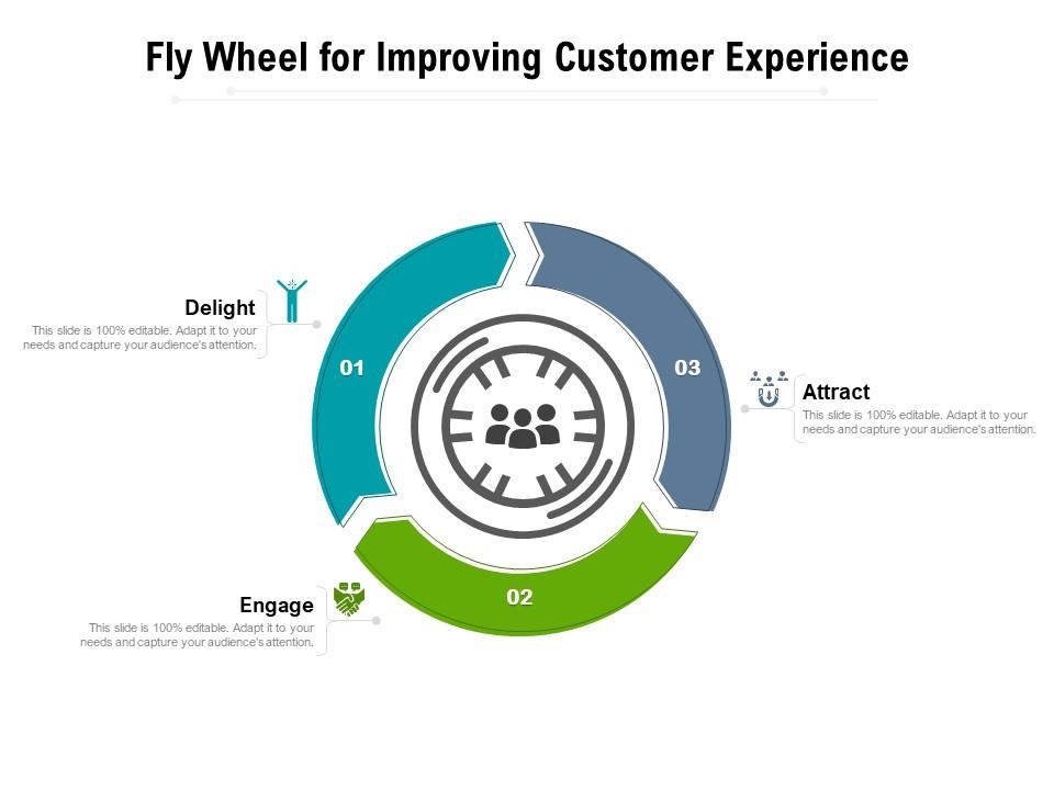 Fly wheel for improving customer experience