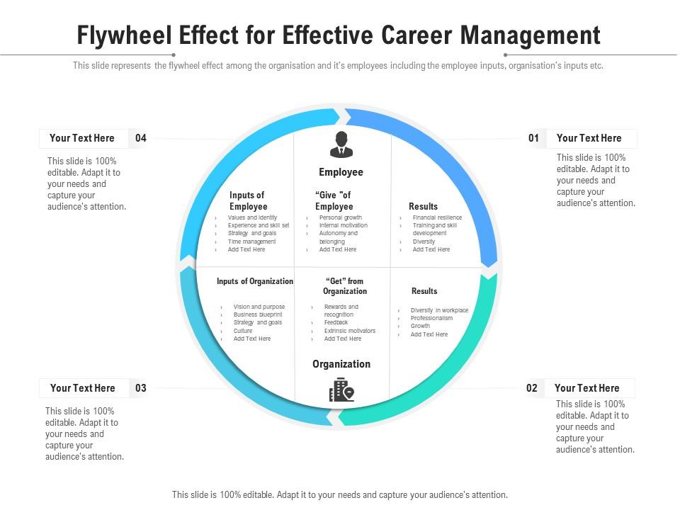 Flywheel Effect For Effective Career Management Presentation Graphics