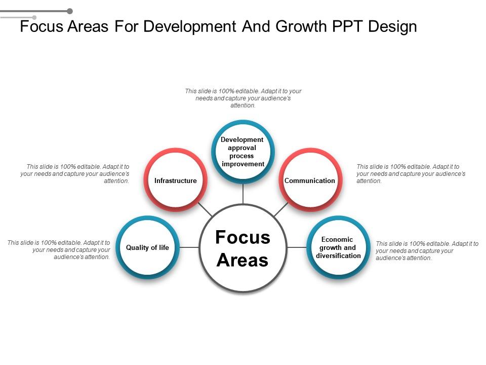 focus_areas_for_development_and_growth_ppt_design_Slide01