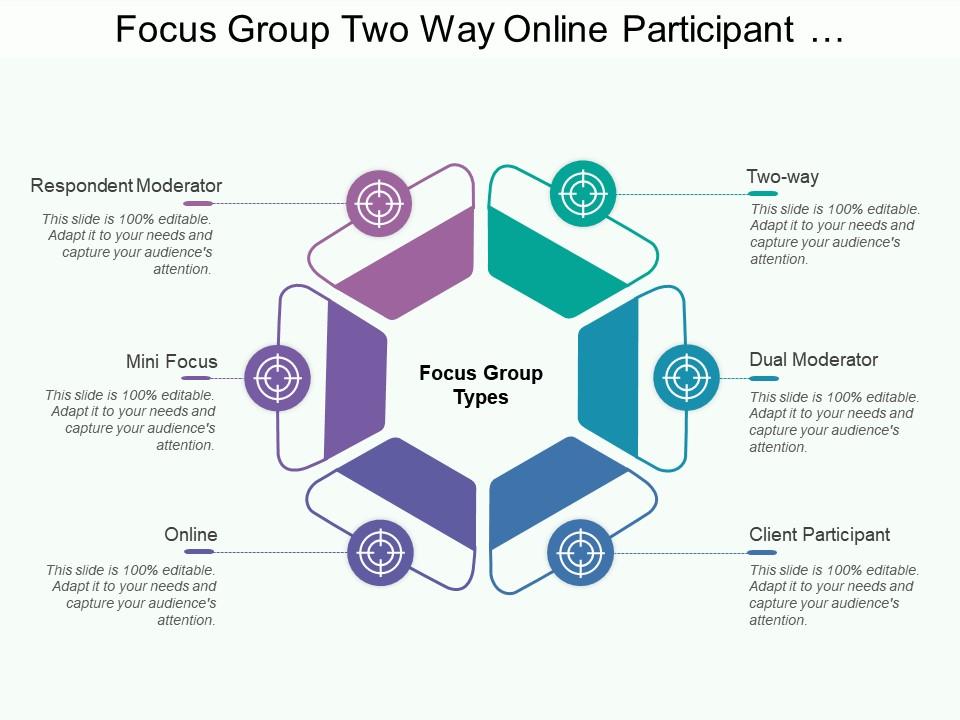 focus_group_two_way_online_participant_moderator_focus_types_Slide01