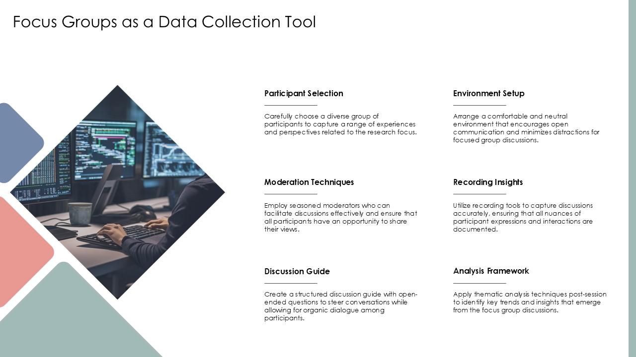 Focus Groups As A Data Collection Tool Phenomenological Research PPT ...
