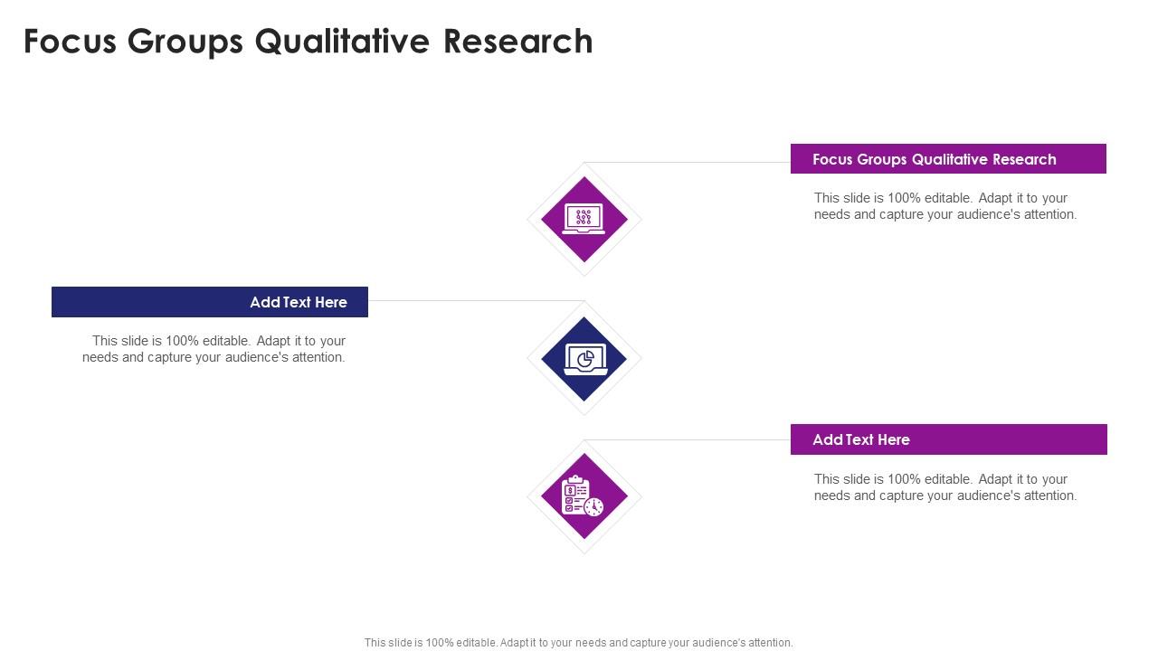 Focus Groups Qualitative Research In Powerpoint And Google Slides Cpb