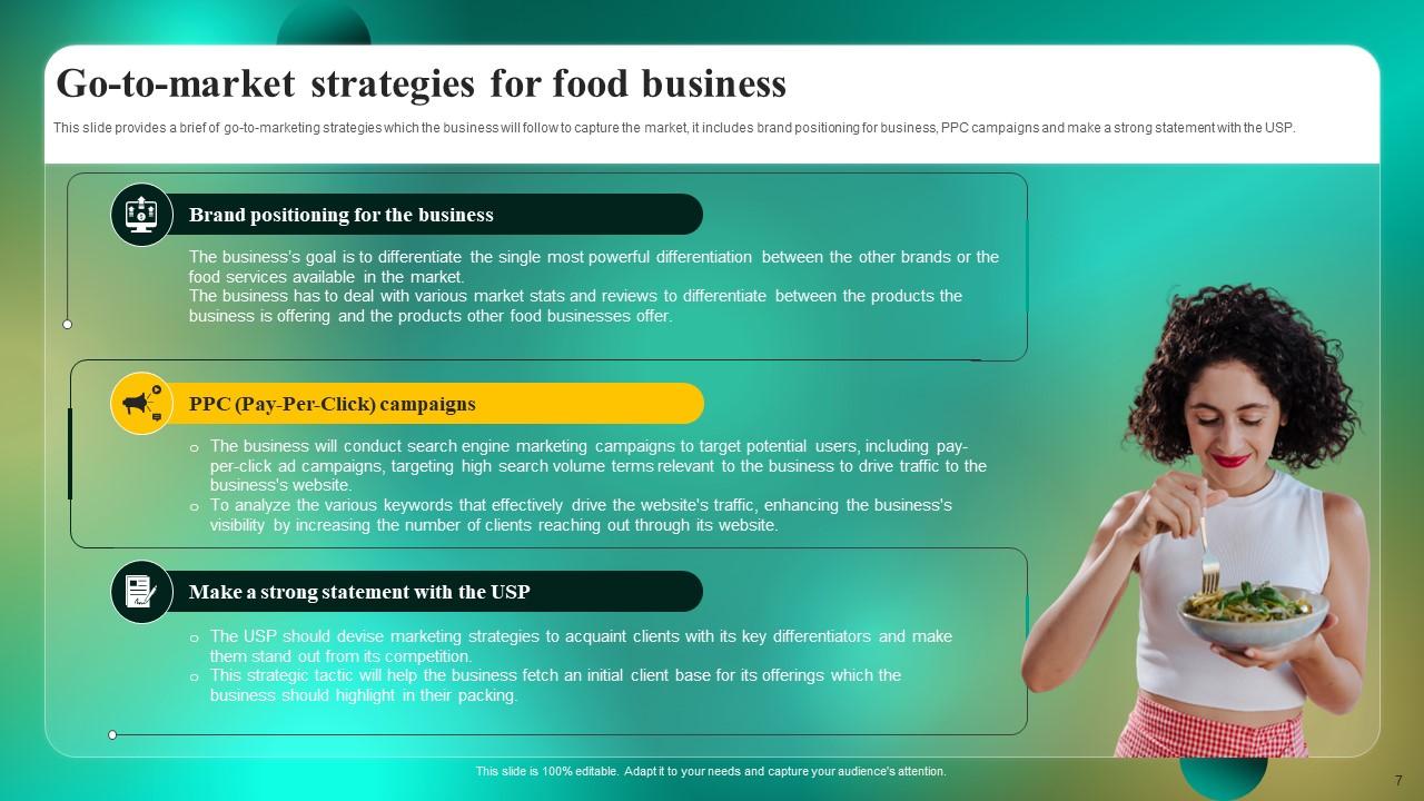 Food Business Marketing Strategies And Its Implementation Powerpoint