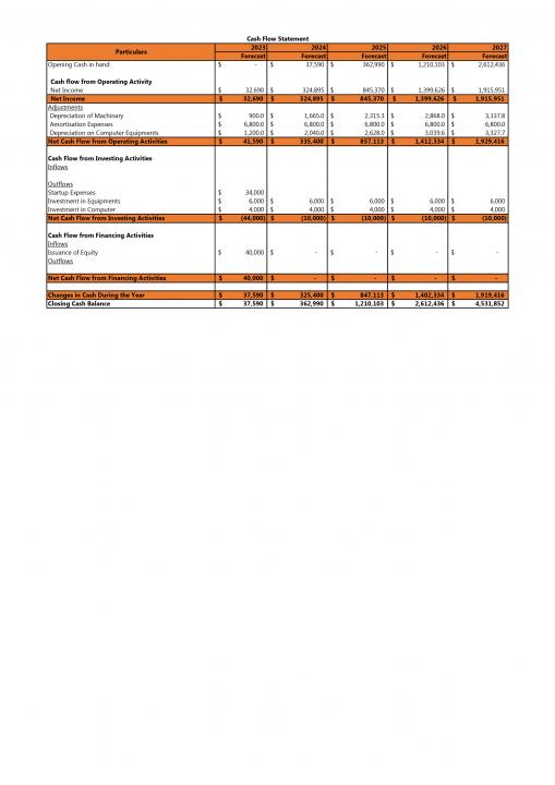 Food Catering Business Plan A4 Pdf Word Document Slide06