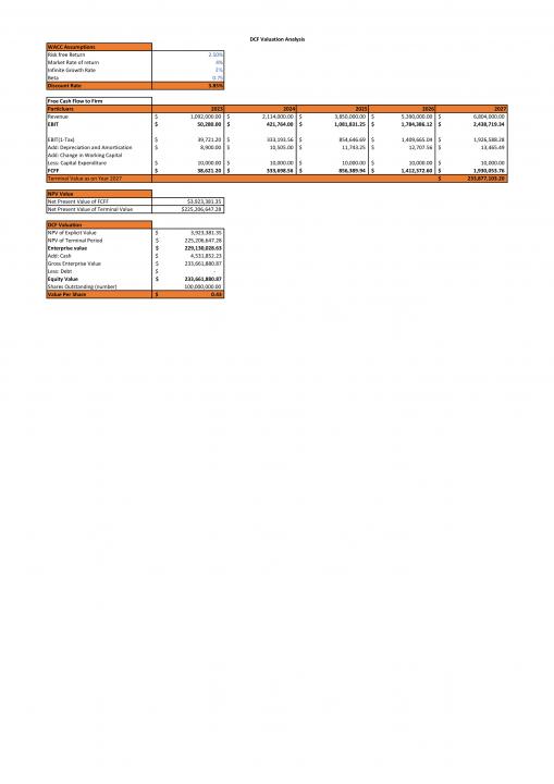 Food Catering Business Plan A4 Pdf Word Document Slide07