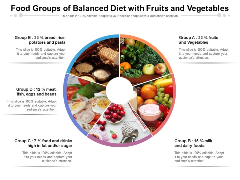 Food Groups Of Balanced Diet With Fruits And Vegetables | Presentation  Graphics | Presentation Powerpoint Example | Slide Templates