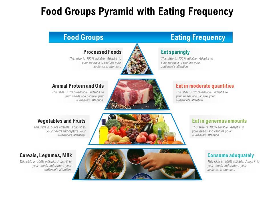 Food groups pyramid with eating frequency