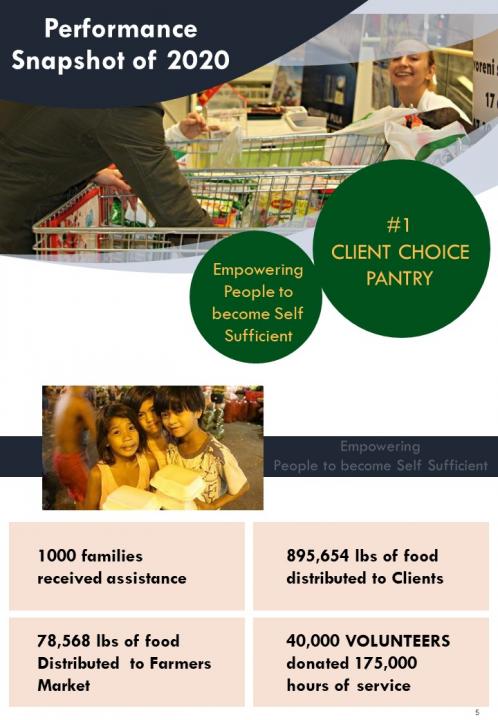 Food pantry annual report template pdf doc ppt document report template Slide05