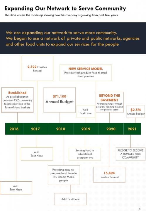 Food pantry annual report template pdf doc ppt document report template Slide06