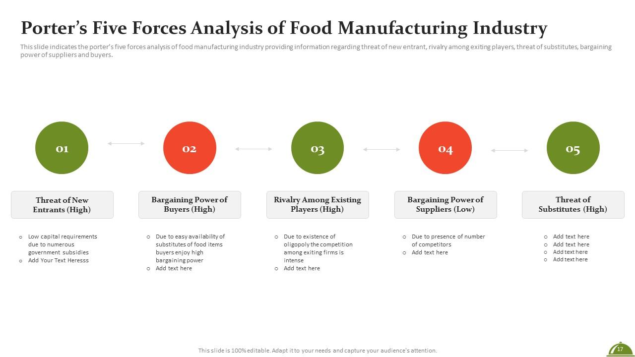 Food Production Sector Trends And Analysis Summary Powerpoint