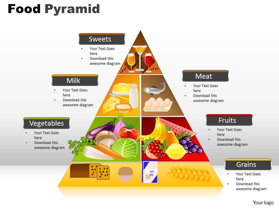 food pyramid powerpoint presentation ppt
