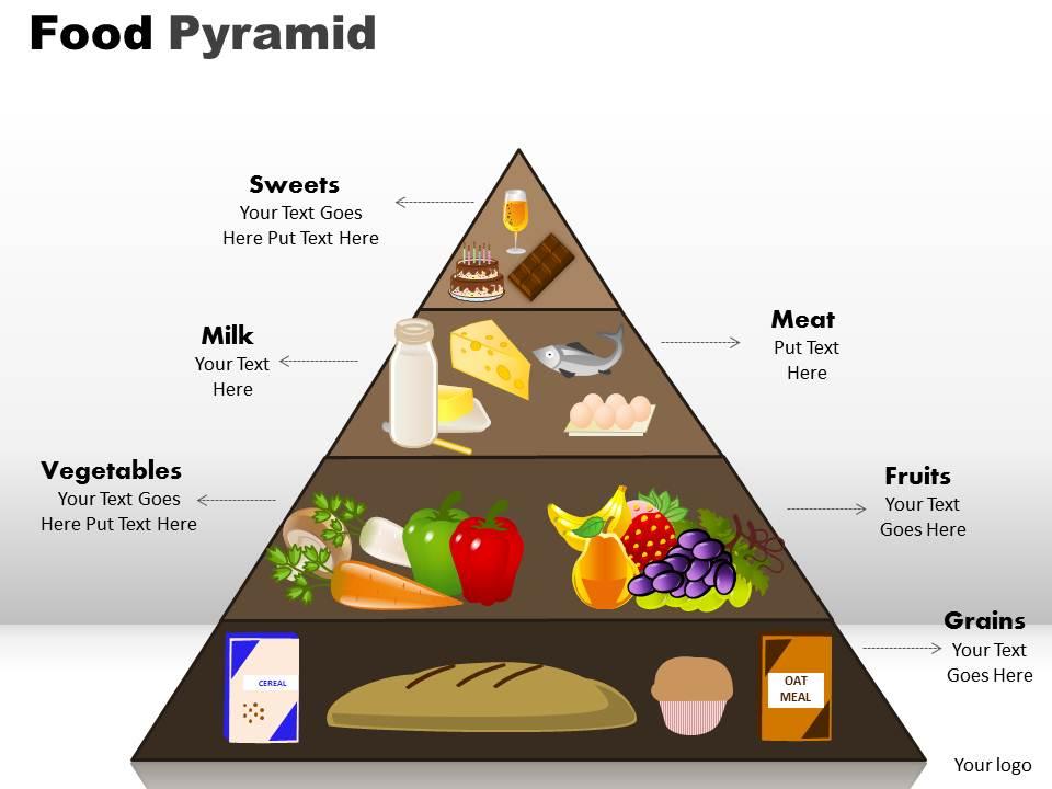 Food pyramid powerpoint slides and ppt templates 0412 | Presentation  Graphics | Presentation PowerPoint Example | Slide Templates