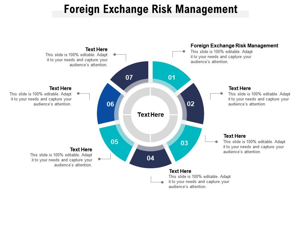 Risk management in forex market ppt slides adial pharmaceuticals ipo