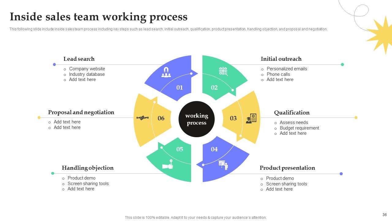 Top 10 Sales Team PowerPoint Presentation Templates in 2025