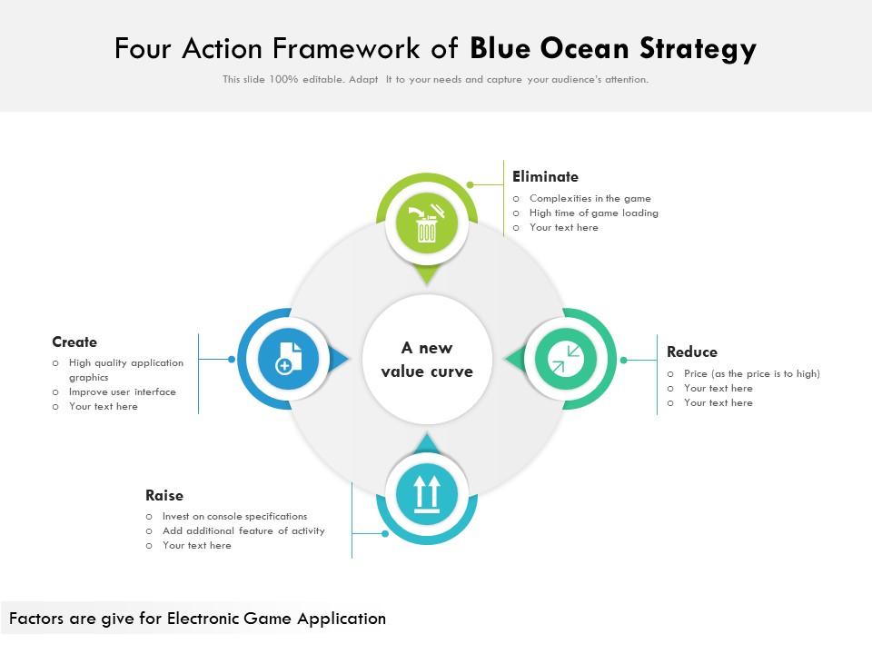 Four Action Framework Of Blue Ocean Strategy Presentation Graphics