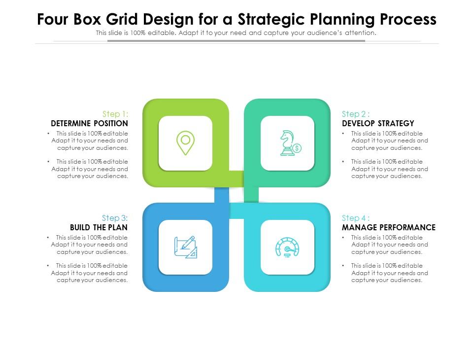 Four Box Grid Design For A Strategic Planning Process Presentation
