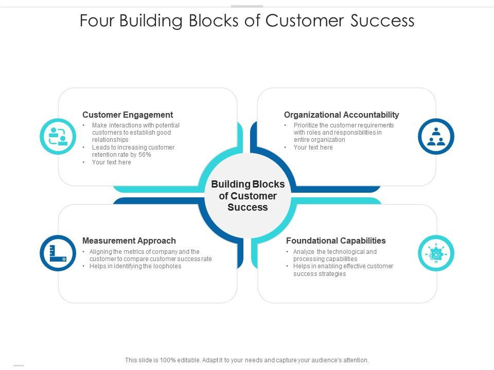 Four building blocks of customer success Slide01