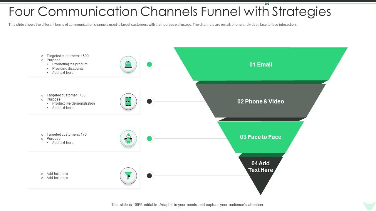 Four Communication Channels Funnel With Strategies Presentation Graphics Presentation
