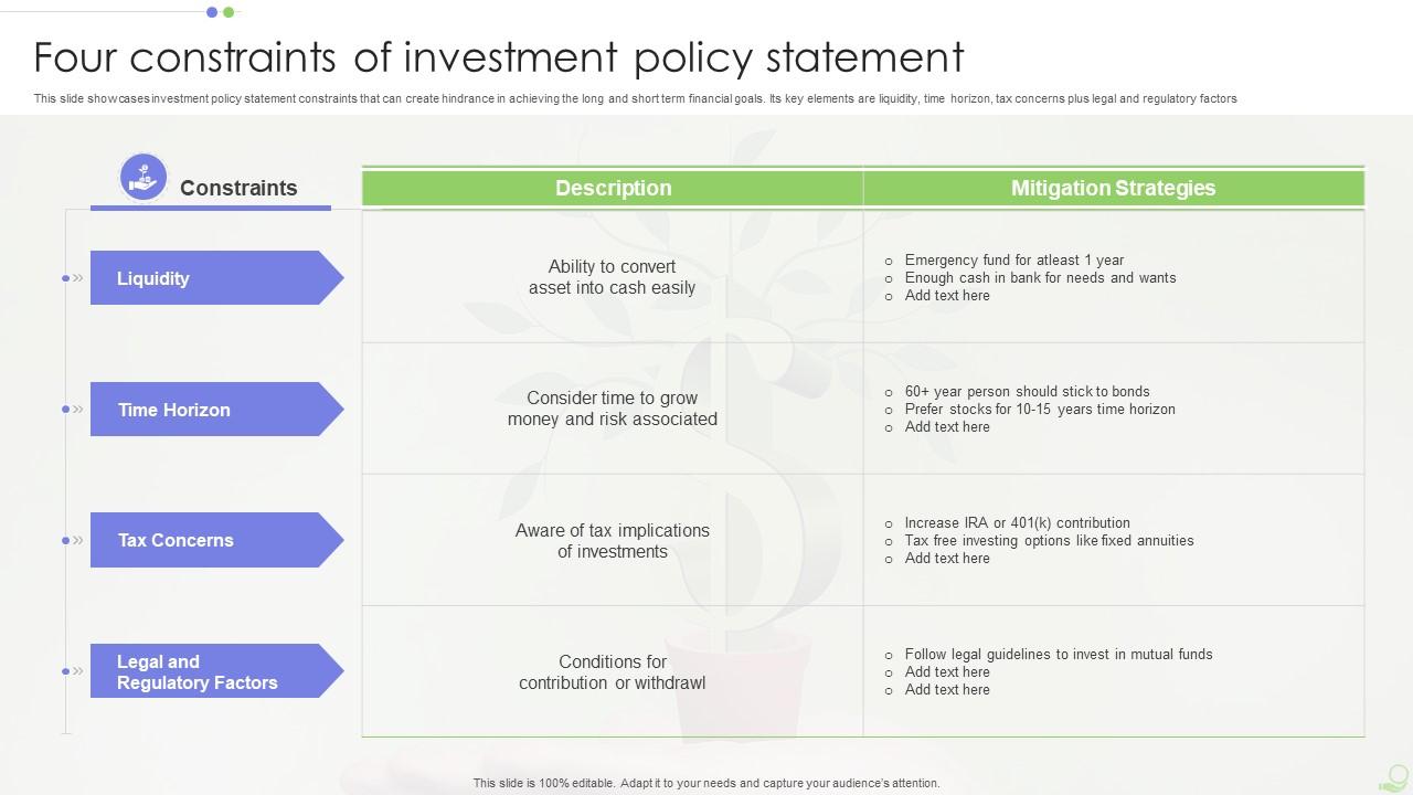 Four Constraints Of Investment Policy Statement Presentation Graphics