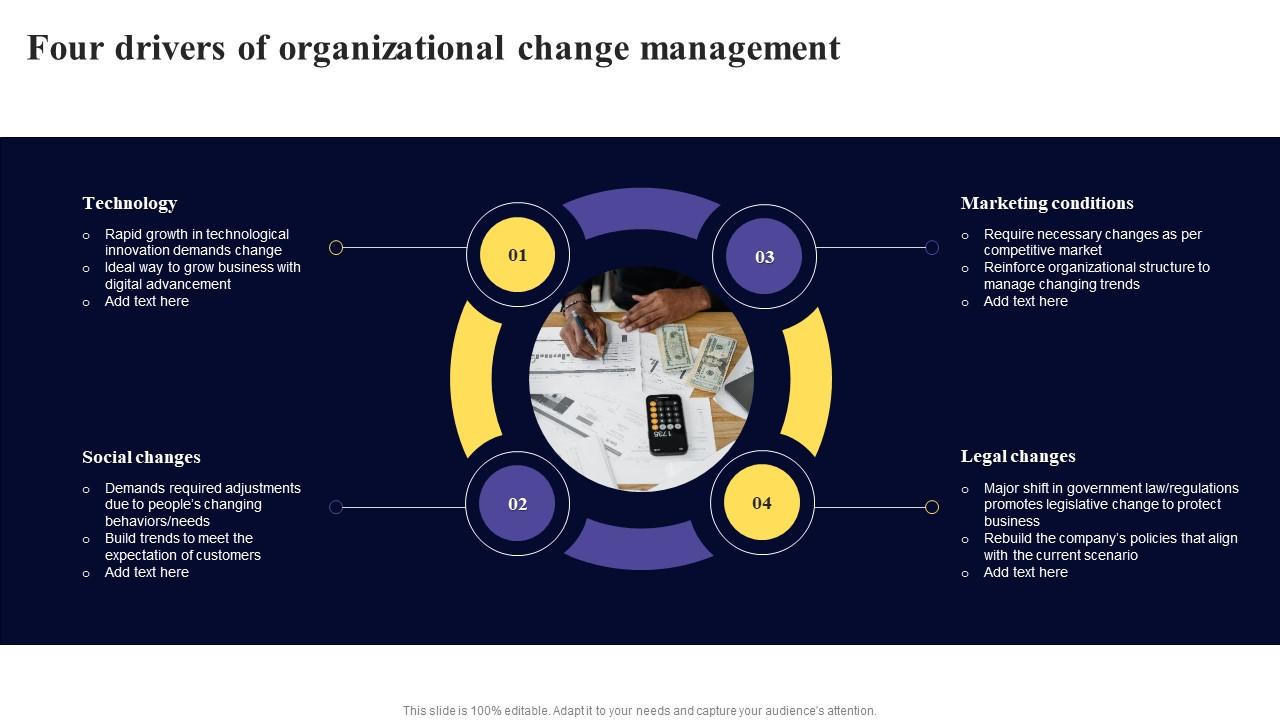 Four Drivers Of Organizational Change Management PPT Presentation four-drivers-of-organizational-change-management-ppt-presentation