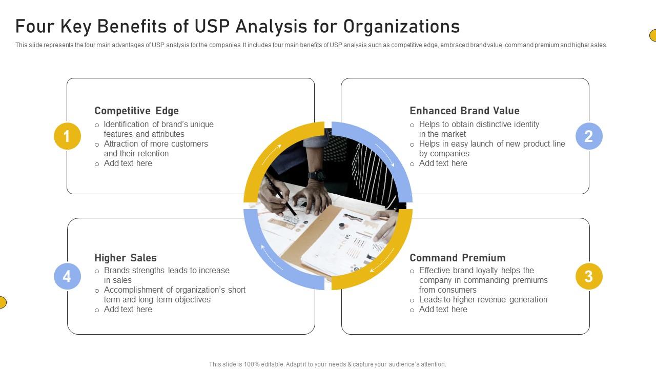 Four Key Benefits Of USP Analysis For Organizations PPT Example