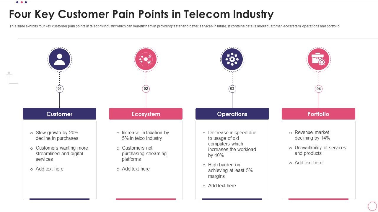 Four Key Customer Pain Points In Industry Presentation