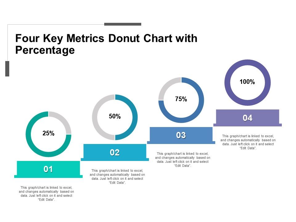 Four key metrics donut chart with percentage Slide00
