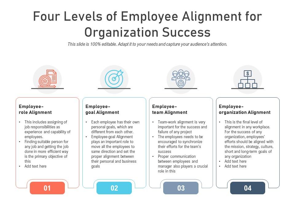 Four Levels Of Employee Alignment For Organization Success ...