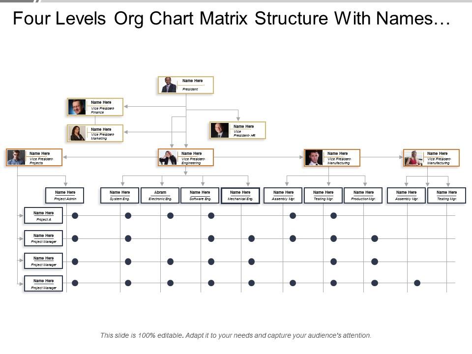 Four levels org chart matrix structure with names and profile Slide01