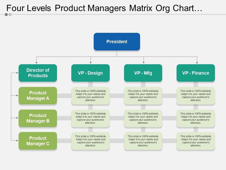 four_levels_product_managers_matrix_org_chart_template_Slide01