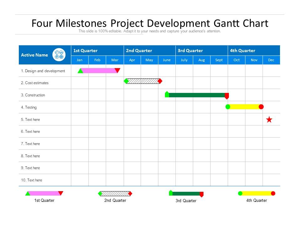 Four Milestones Project Development Gantt Chart | PowerPoint Templates ...