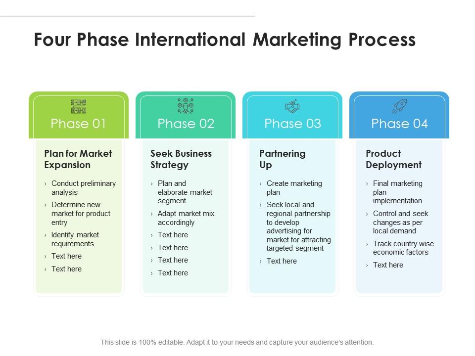 Four Phase International Marketing Process Presentation Graphics