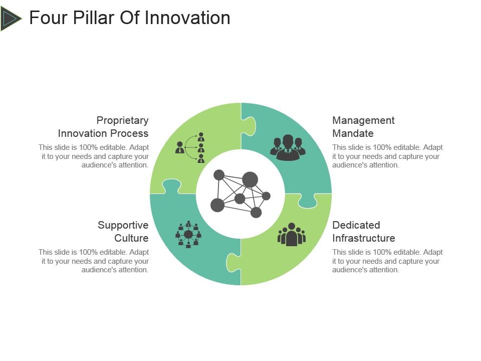 Four pillar of innovation powerpoint slide background designs Slide01