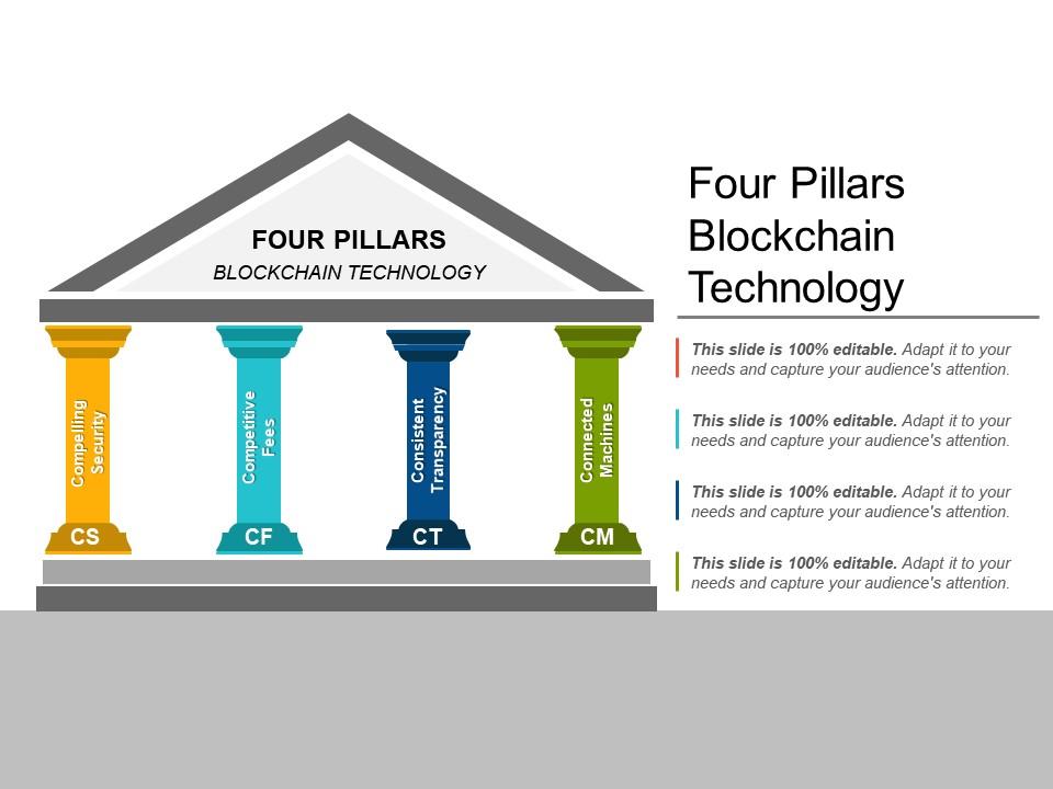 four_pillars_blockchain_technology_Slide01