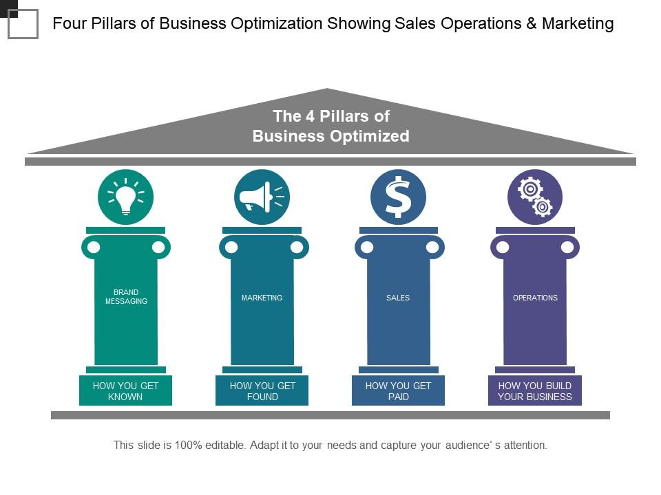 Four pillars of business optimization showing sales operations and marketing Slide01
