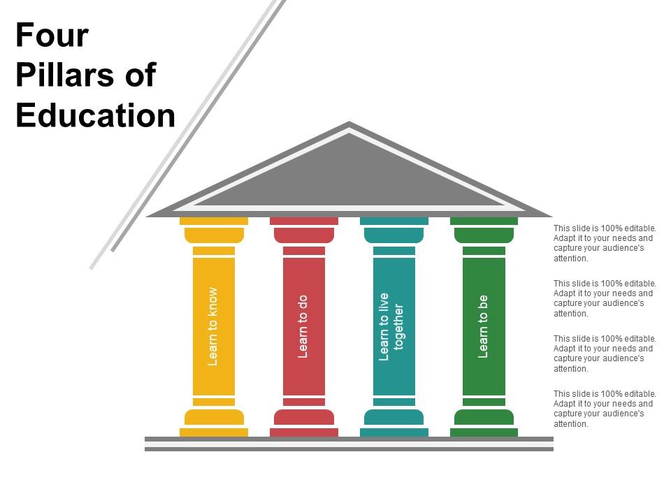 Four Pillars Of Education Sample Of Ppt PowerPoint Design Template Sample Presentation PPT