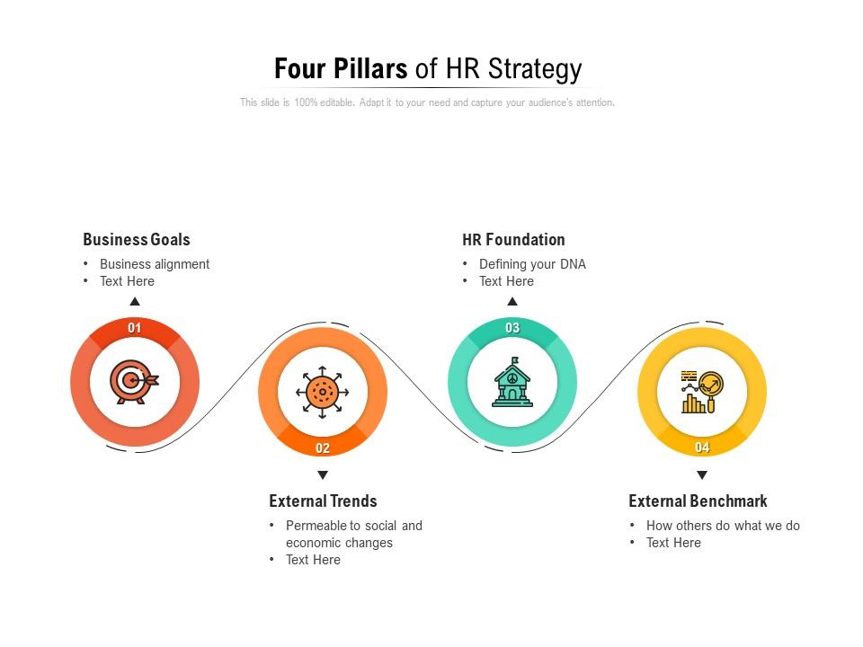 Four pillars of hr strategy