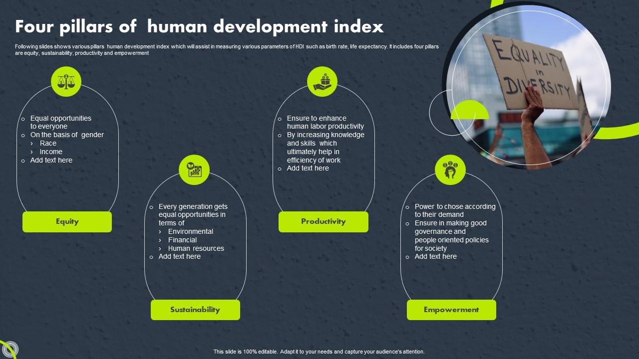 Four Pillars Of Human Development Index
