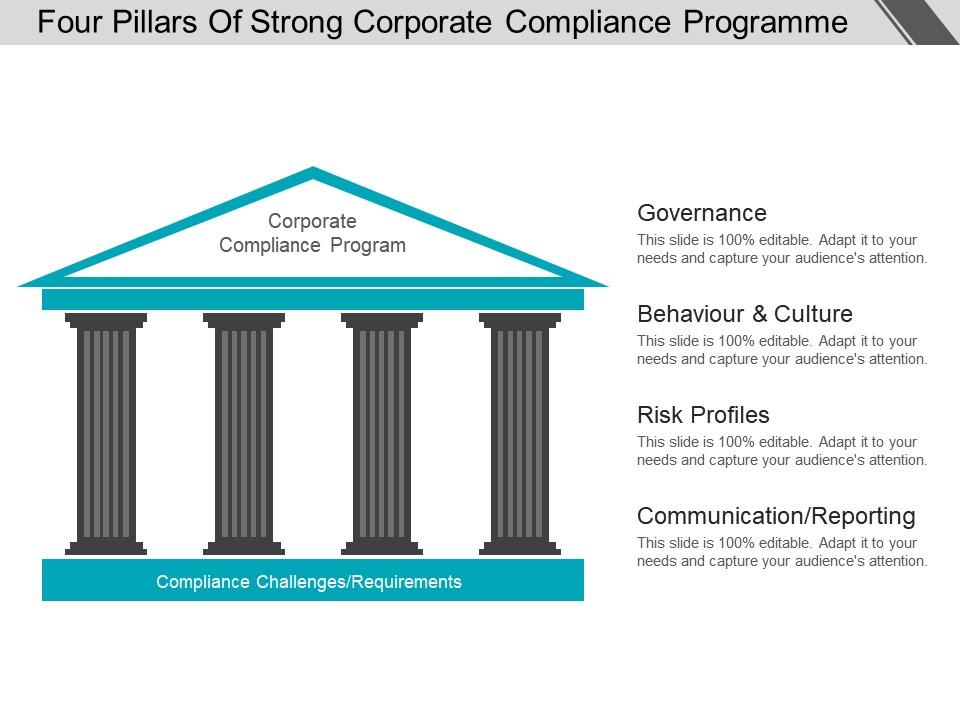 Four Pillars Of Strong Corporate Compliance Programme Good Ppt Example