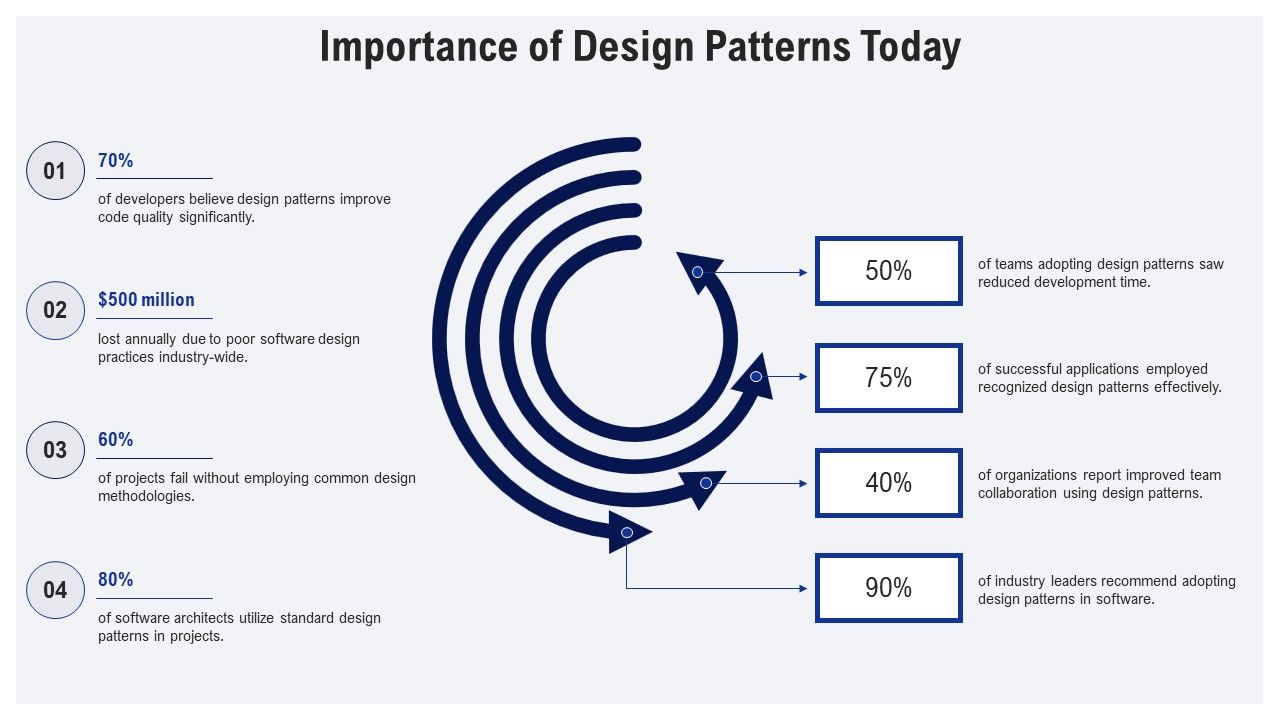 Top 10 Decorative Star Patterns PowerPoint Presentation Templates in 2026
