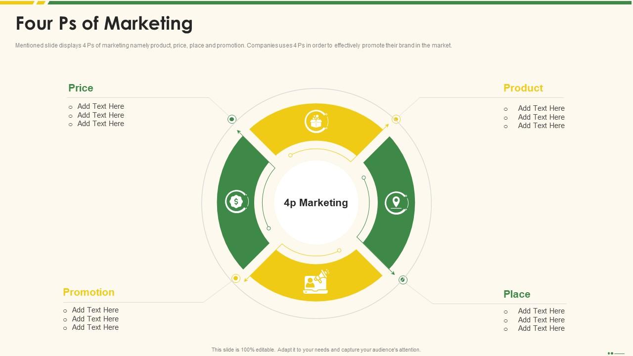 Four Ps Of Marketing Best Practice Tools And Templates