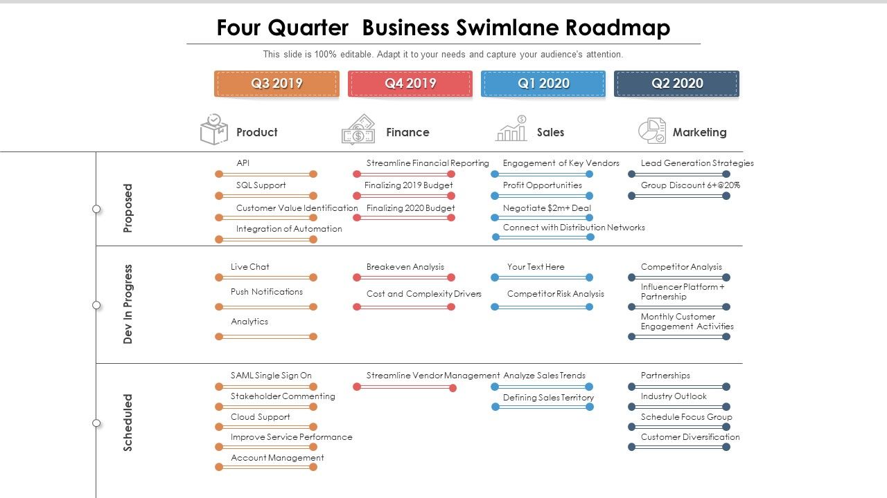Four quarter business swimlane roadmap Slide01