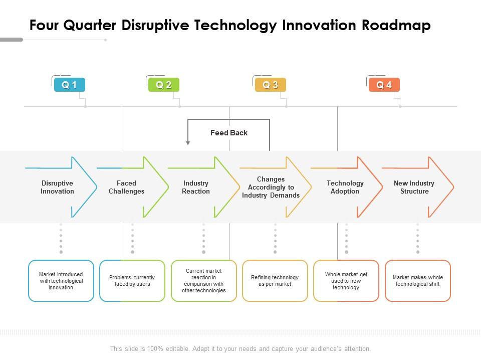Four quarter disruptive technology innovation roadmap Slide01